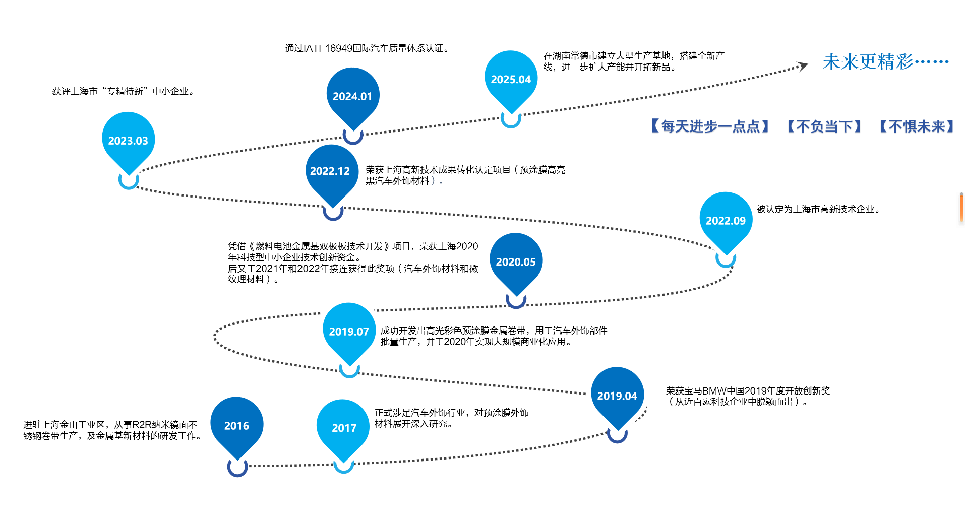 ca88手机客户端(安卓/苹果)CA88会员登录入口